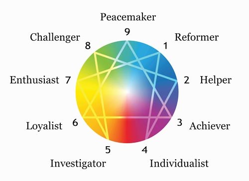 Good Spirit Enneagram.jpg
